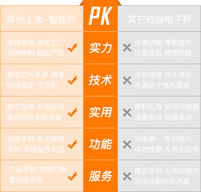 鄭州貝朗信息技術有限公司,上禾智能秤,共享秤,共享電子秤,體重秤,體脂秤,身高體重秤